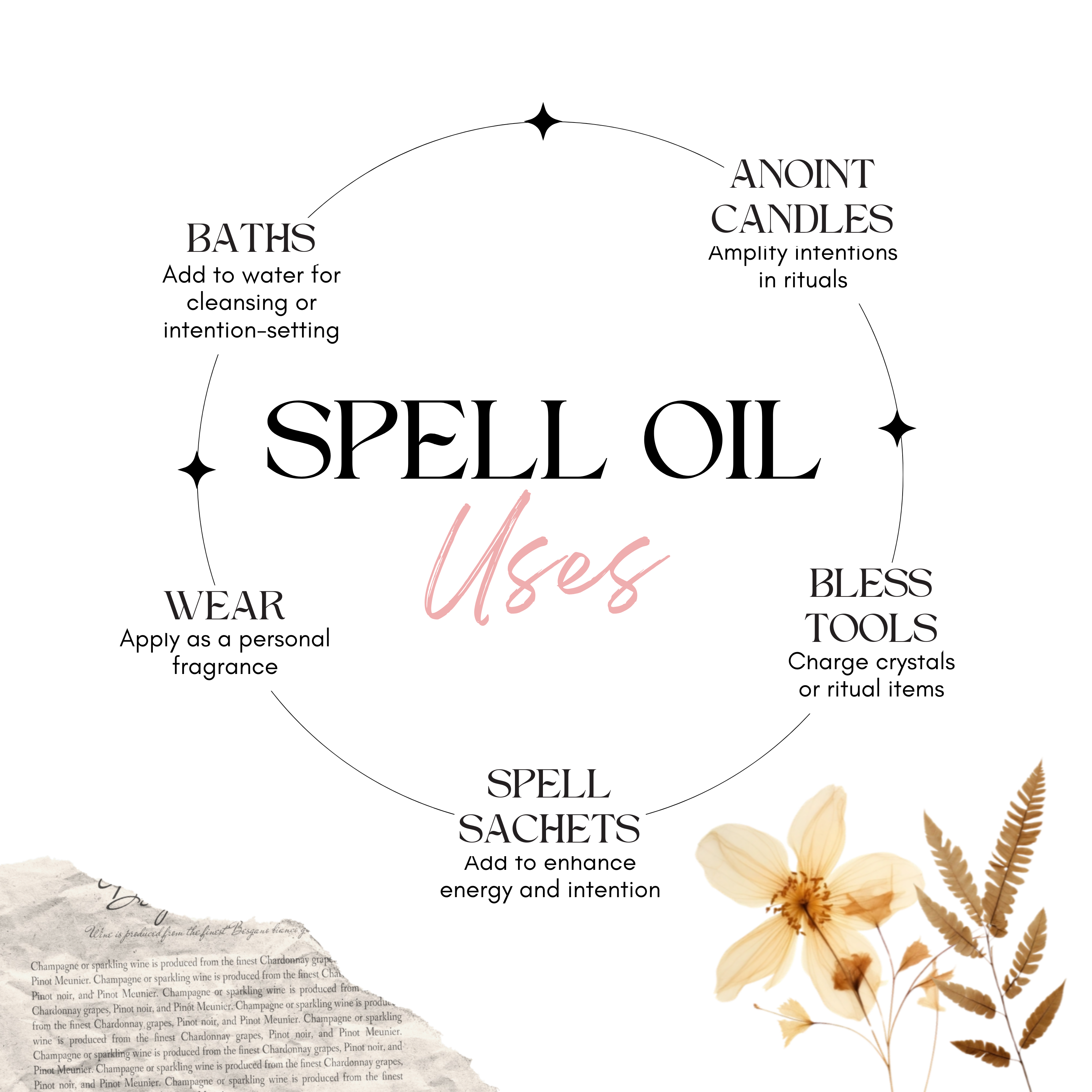 Aceite Ritual para un Hogar en Paz — Armonía y Energía Serena